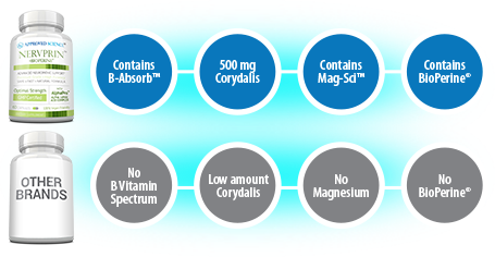 approved science keto